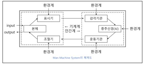 인간-기계 시스템